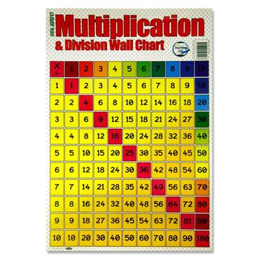 Wall Chart - Multiplication & Division